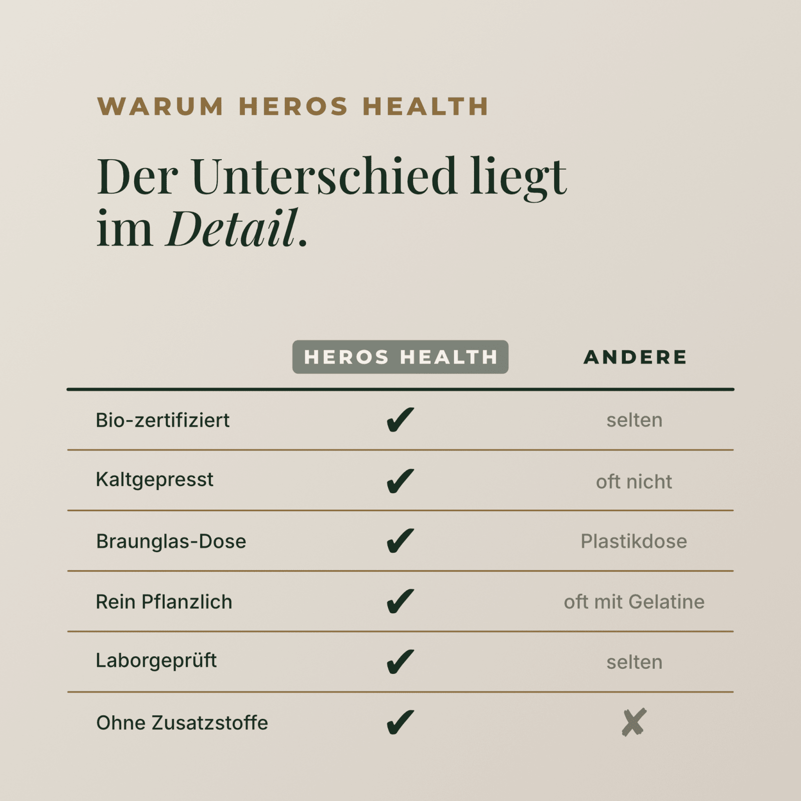 Nachtkerzenöl Kapseln Bio - Heros Health